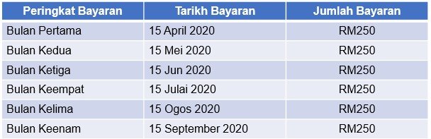 Sarawak ku 2022 bantuan sayang